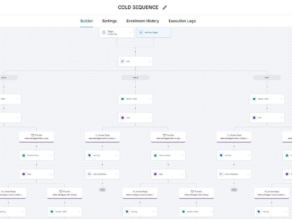 Re-Engagement Automation