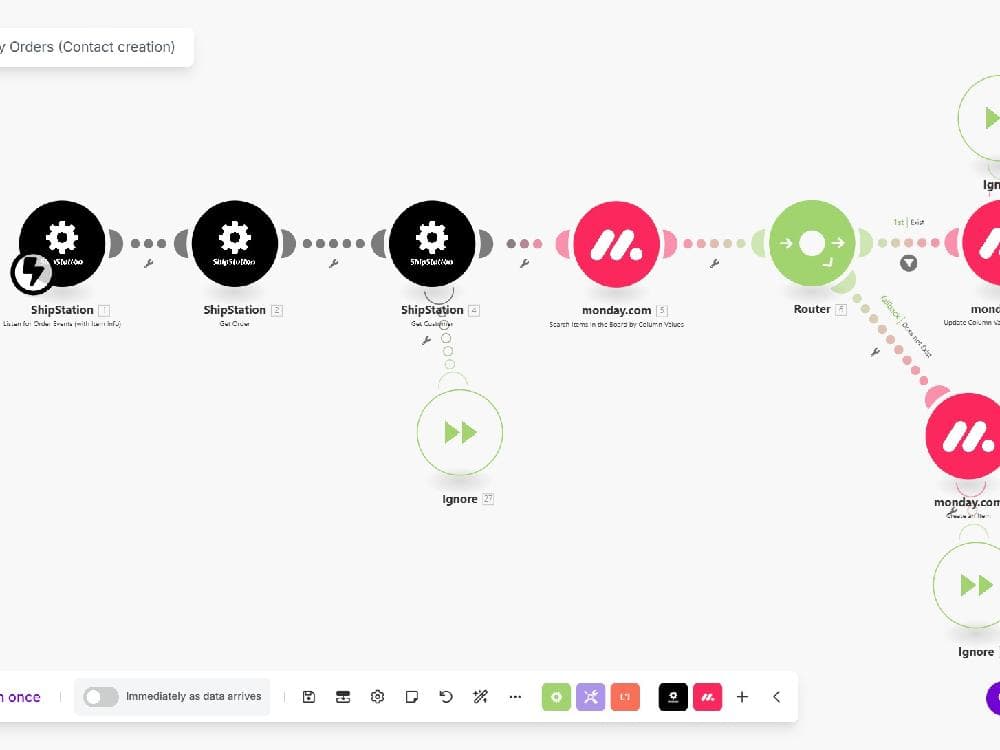Sales Pipeline Automation