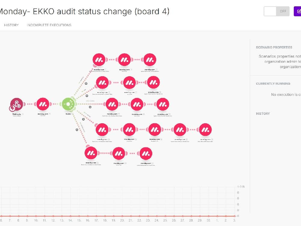 Appointment Scheduling Automation
