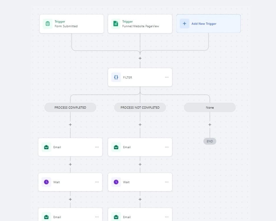Business Automation System